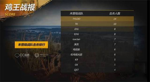 让一些球员